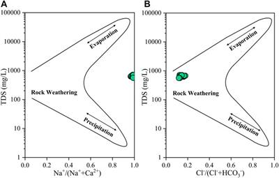 Analysis of groundwater ion abnormality and its cause of centralized drinking water sources in Jieshou City, China